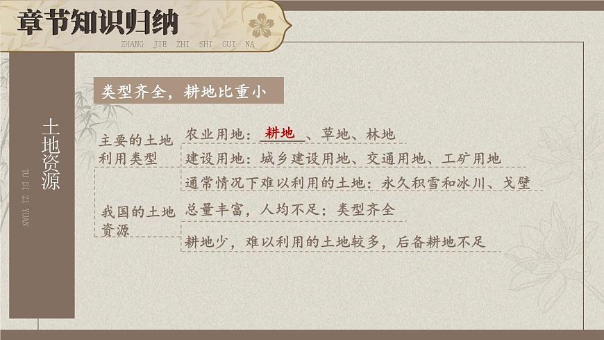 人教版地理八年级上册第三章 中国的自然资源 综合复习 课件第7页