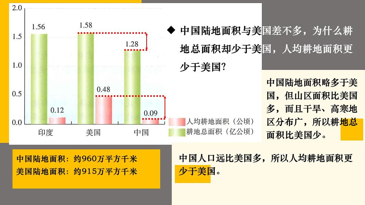 湘教版地理八年级上册3.2 中国的土地资源 课件第7页
