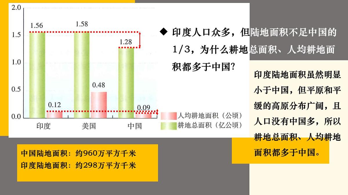 湘教版地理八年级上册3.2 中国的土地资源 课件第8页