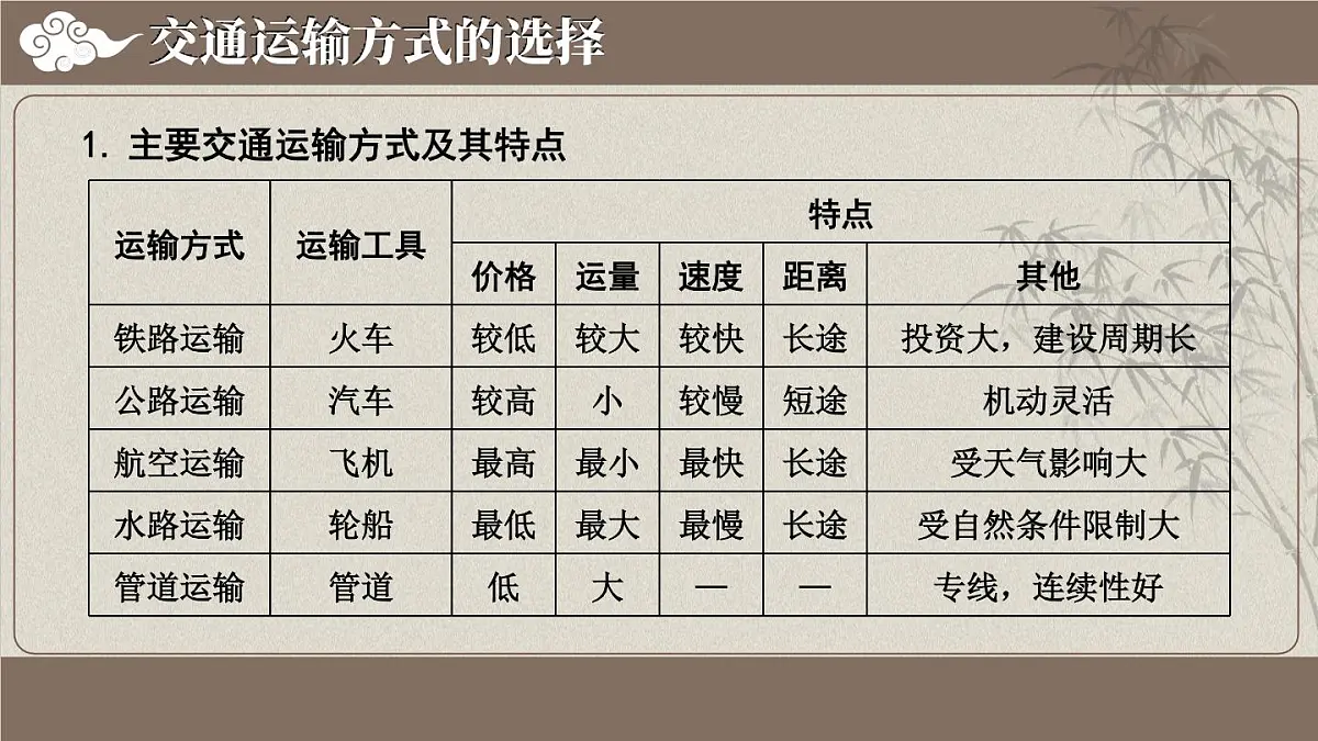 人教版地理八年级上册第四章 中国的经济发展 复习 课件第6页
