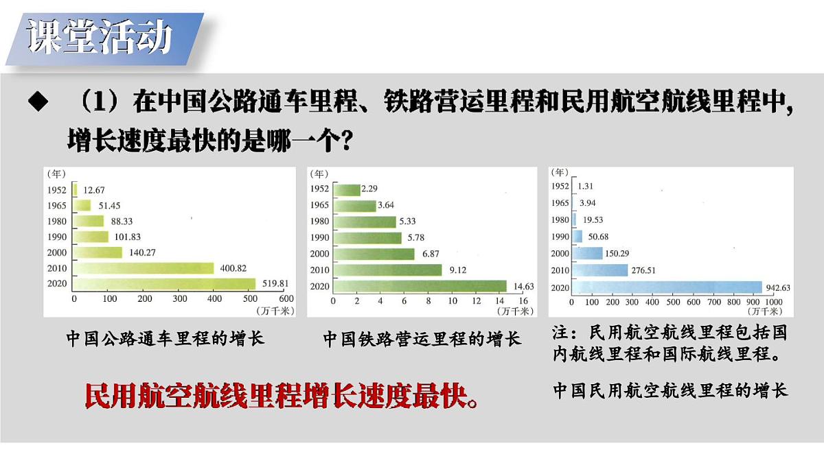 湘教版地理八年级上册4.3  交通运输业 课件第8页