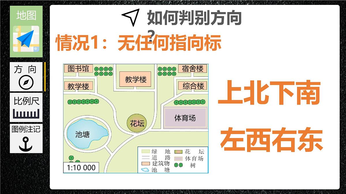 湘教版七年级上册地理1.2 我们怎样学地理 PPT课件第5页