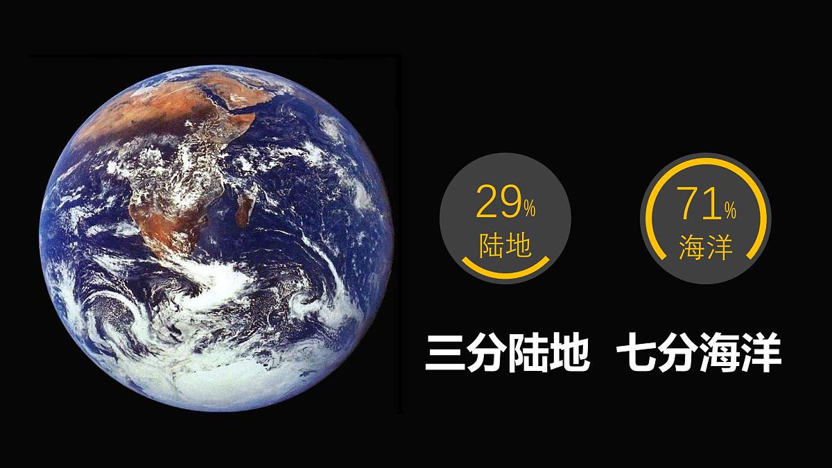 湘教版七年级上册地理3.1 世界的海陆分布 PPT课件第4页