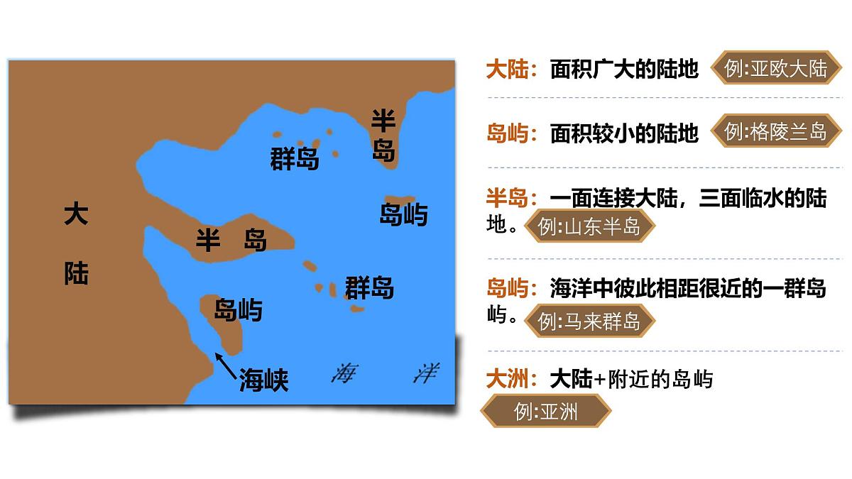 湘教版七年级上册地理3.1 世界的海陆分布 PPT课件第8页