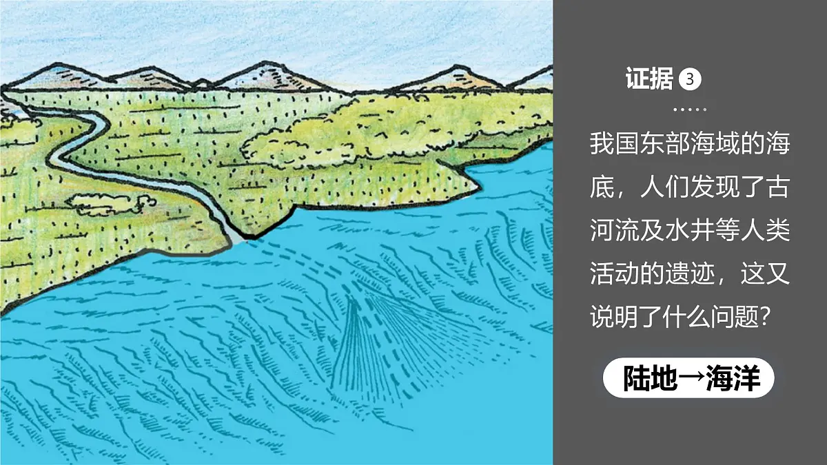湘教版七年级上册地理3.3 海陆变迁 PPT课件第6页