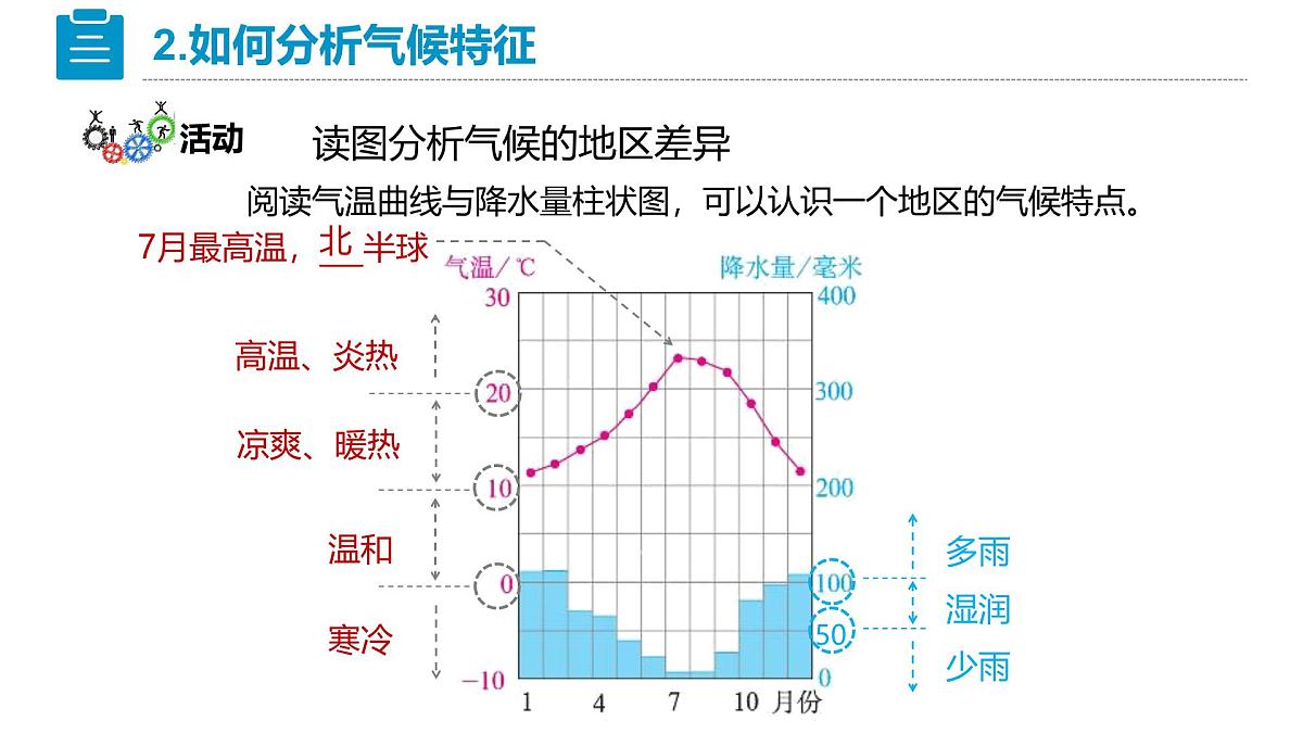 2025年人教七年级地理上册 第四章 第四节《世界的气候》课时一 课件第8页