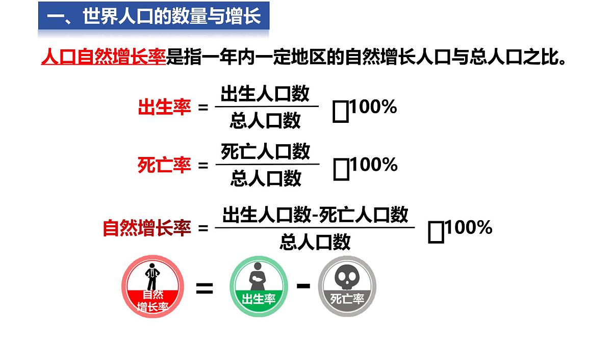 2025年星球版七年级地理上册 4.1 世界的人口（课件）第6页