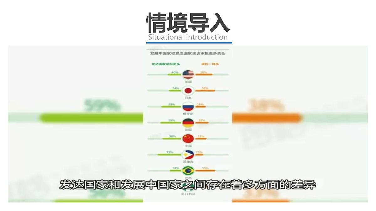 2025年人教七年级地理上册 第六章  《发展与合作》课件第2页