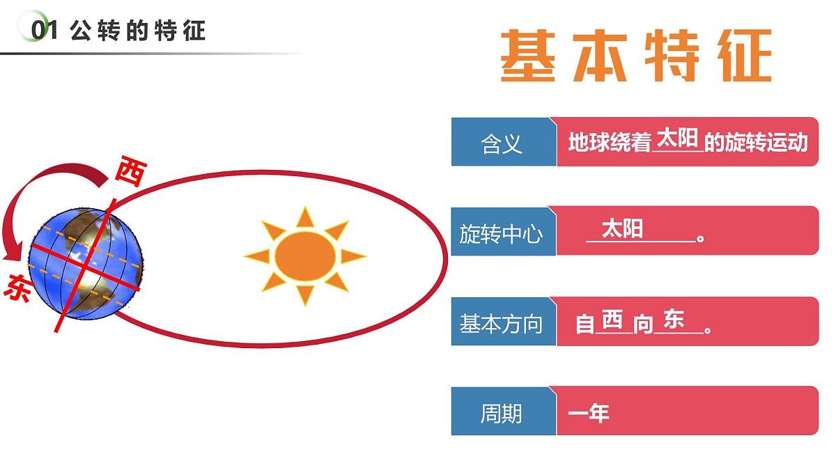 2.3 地球公转（教学课件）第6页
