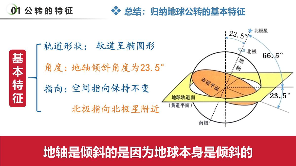 2.3 地球公转（教学课件）第7页