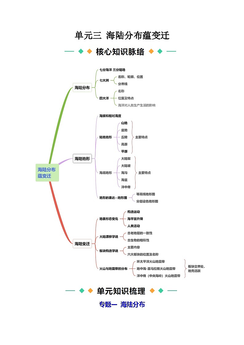 单元三 海陆分布蕴变迁（知识清单） 第1页