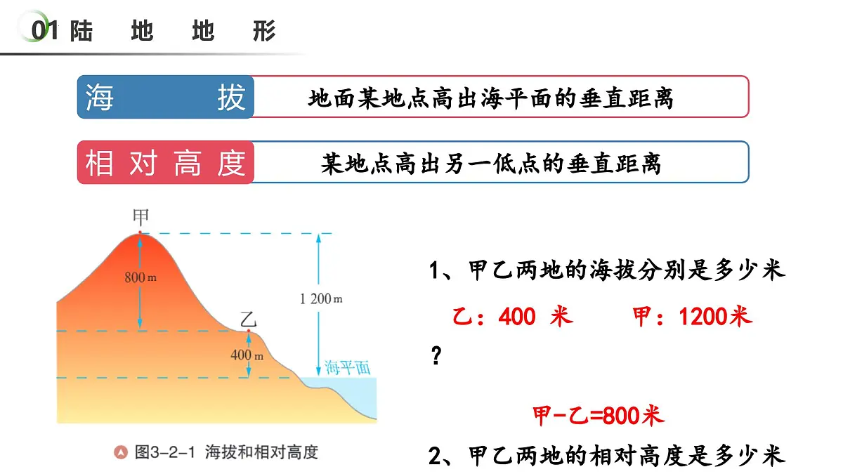 3.2 海陆地形 第1课时（教学课件）第5页