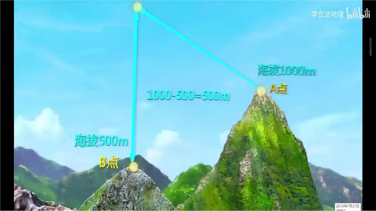 3.2 海陆地形 第2课时（教学课件）第8页