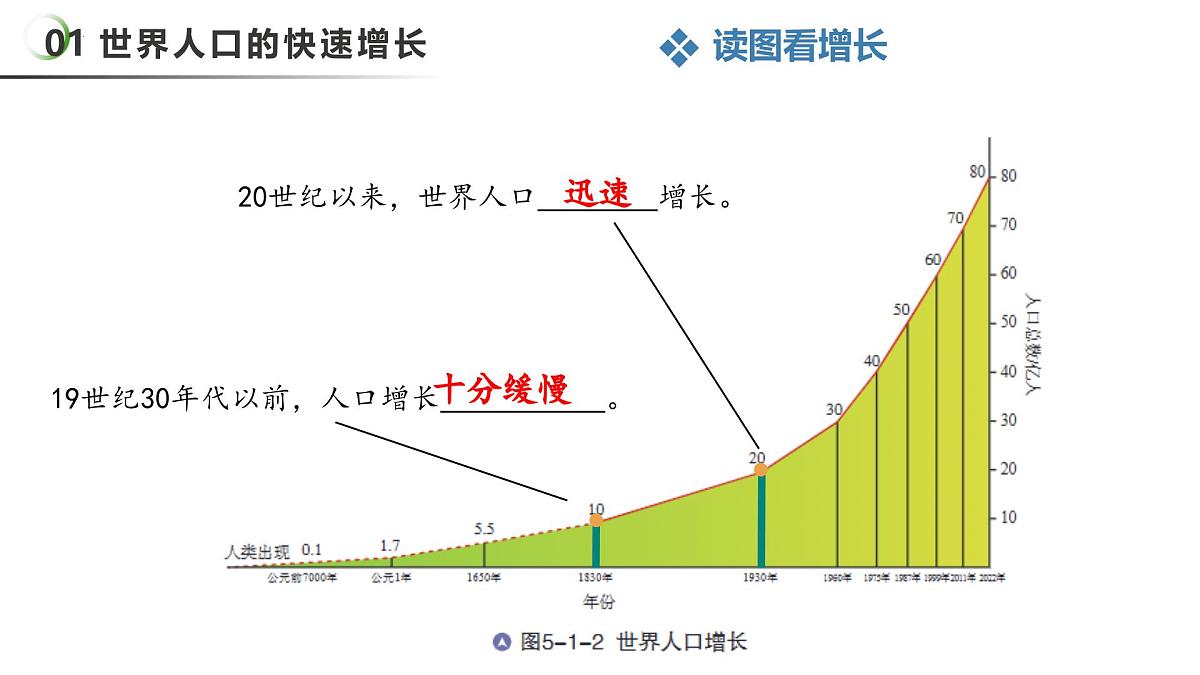 5.1 人口与聚落（教学课件）第7页