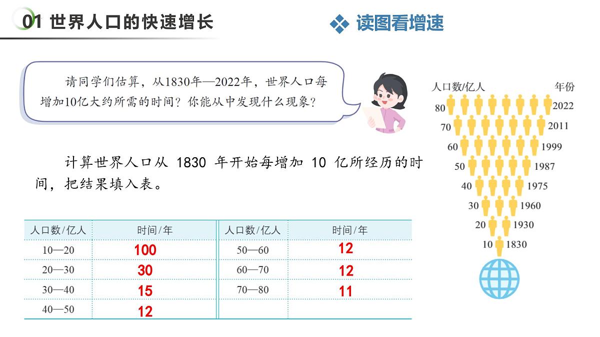 5.1 人口与聚落（教学课件）第8页