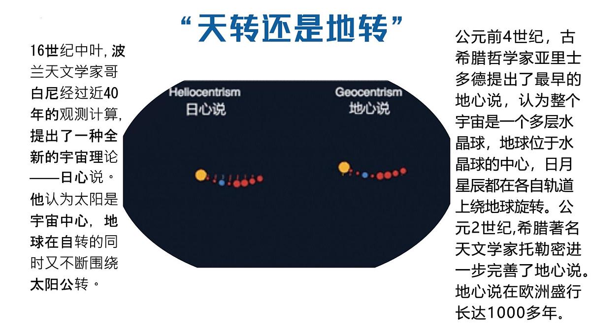 1.3地球的运动 第1课时 （教学课件）-2025-2026学年七年级地理上册（人教版2024）第7页