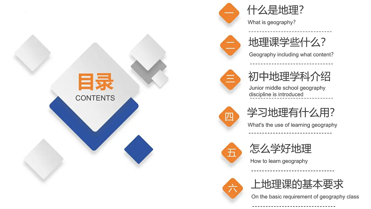 【人教版】七上地理 与同学们谈地理——地理第一课（教学课件）第3页