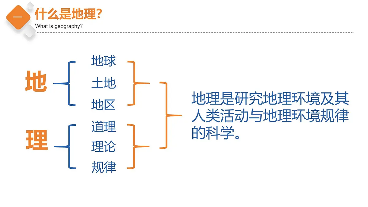 【人教版】七上地理 与同学们谈地理——地理第一课（教学课件）第5页