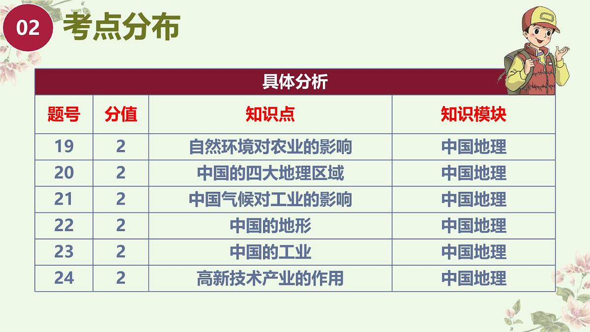 2025年中考地理真题完全解读（湖南省卷）课件PPT第8页
