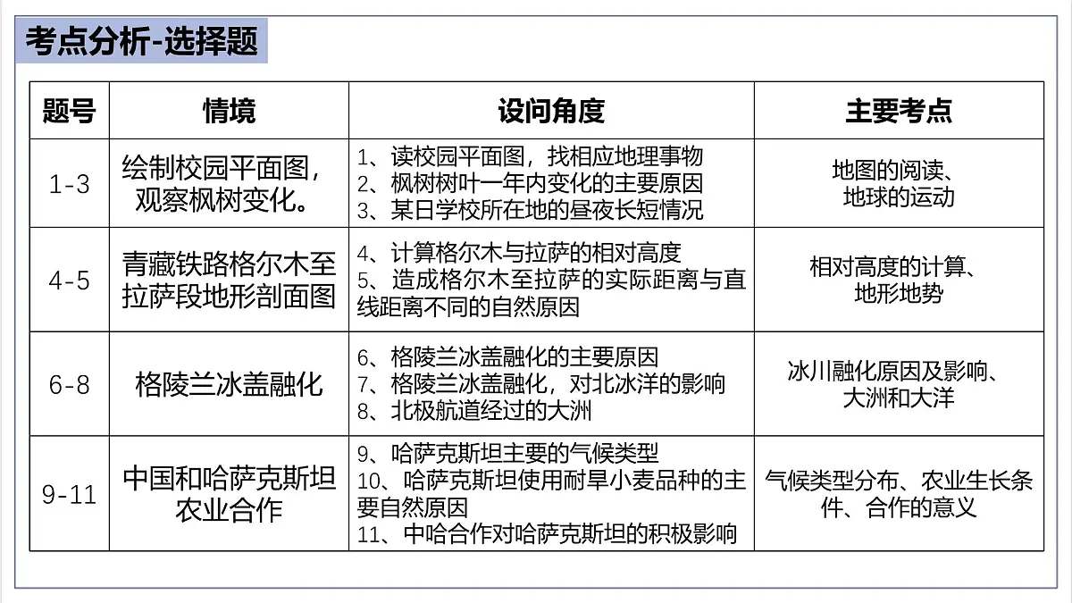 2025年中考地理真题完全解读（广东省卷）课件PPT第6页