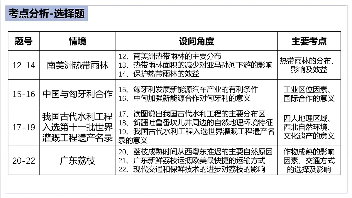 2025年中考地理真题完全解读（广东省卷）课件PPT第7页