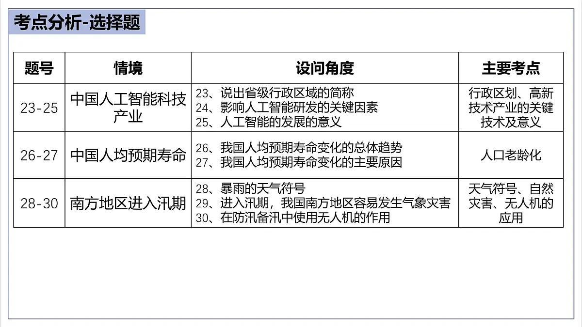 2025年中考地理真题完全解读（广东省卷）课件PPT第8页