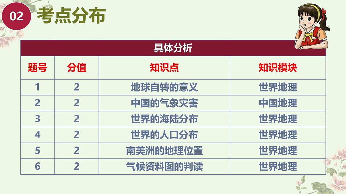 2025年中考地理真题完全解读（湖南省卷）课件PPT第5页