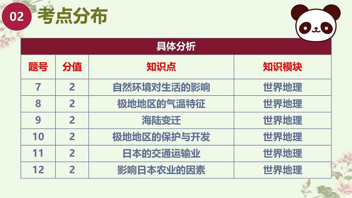 2025年中考地理真题完全解读（湖南省卷）课件PPT第6页