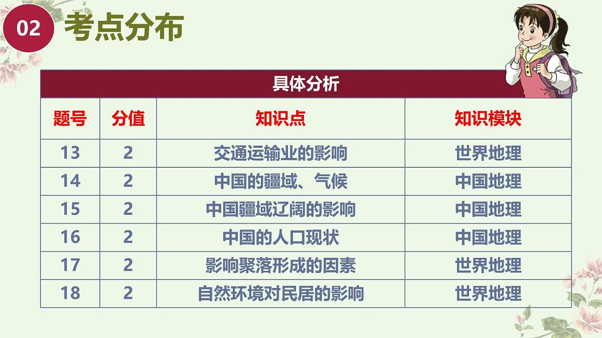 2025年中考地理真题完全解读（湖南省卷）课件PPT第7页