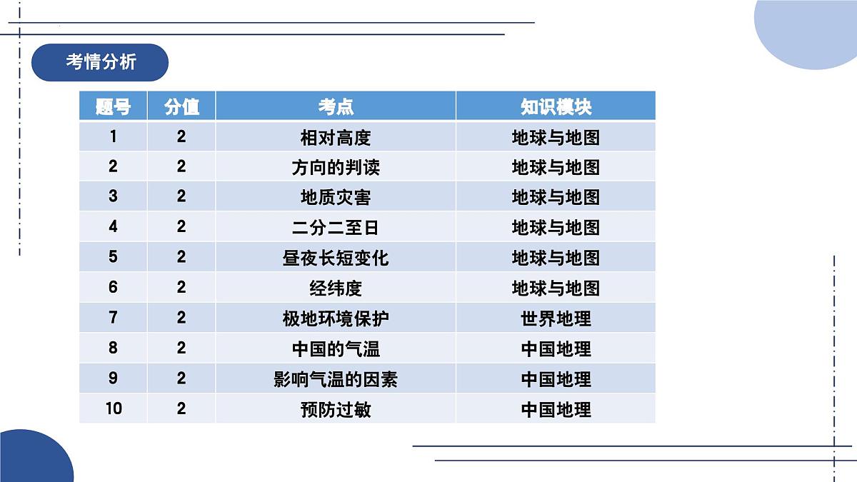 2025中考地理真题完全解读（四川成都卷）课件PPT第6页