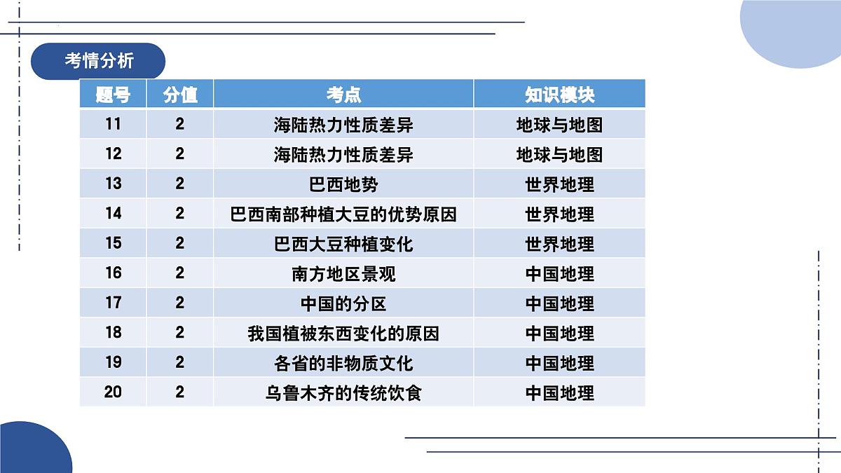 2025中考地理真题完全解读（四川成都卷）课件PPT第7页