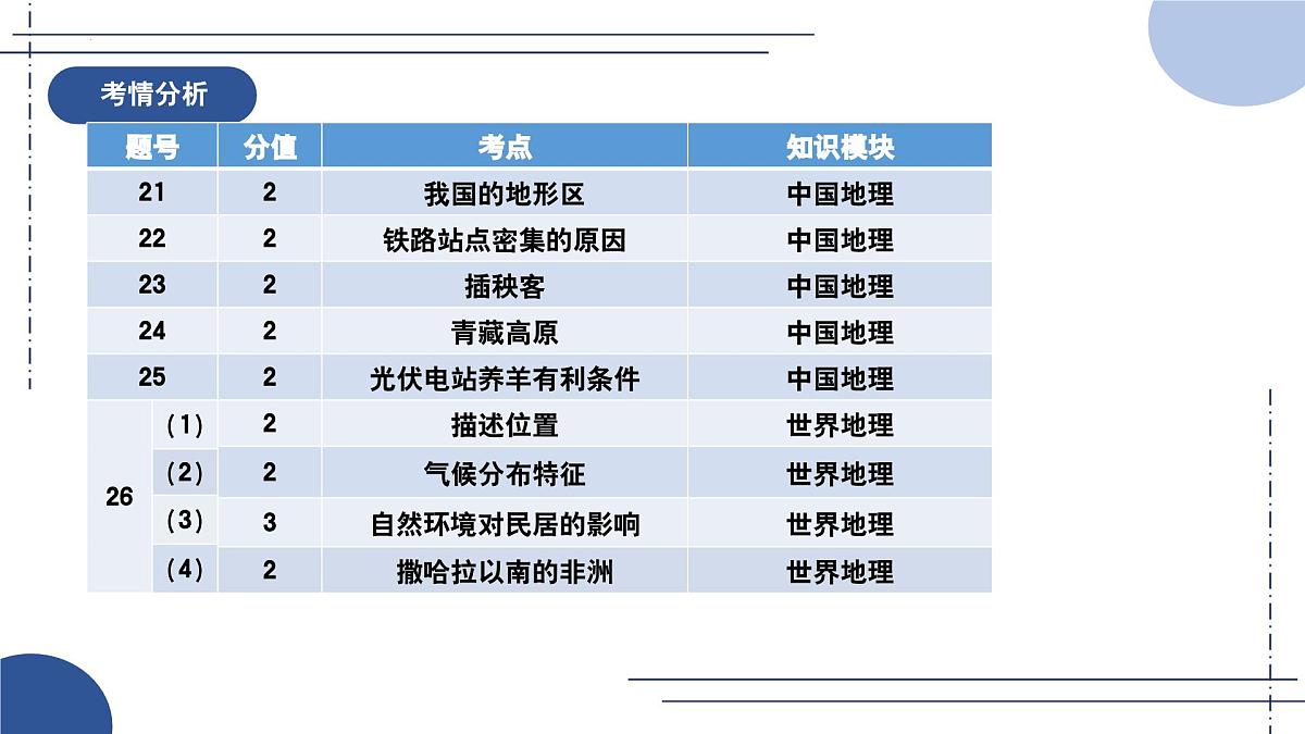 2025中考地理真题完全解读（四川成都卷）课件PPT第8页