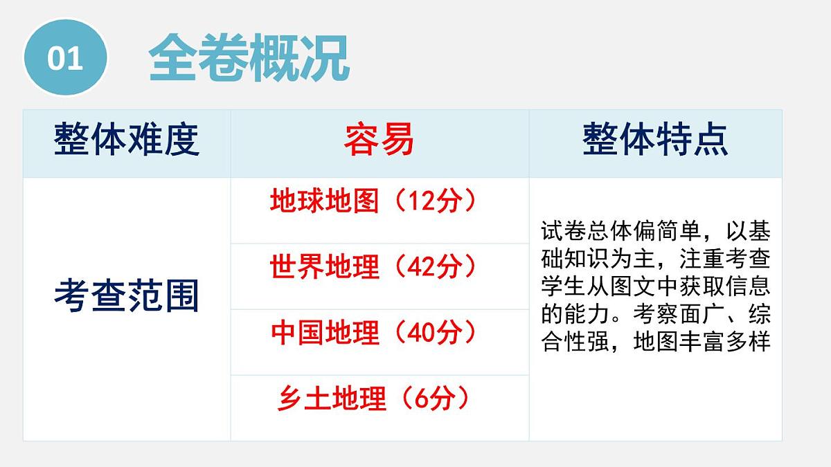 2025年中考地理真题完全解读（湖南省卷） (1)课件PPT第4页