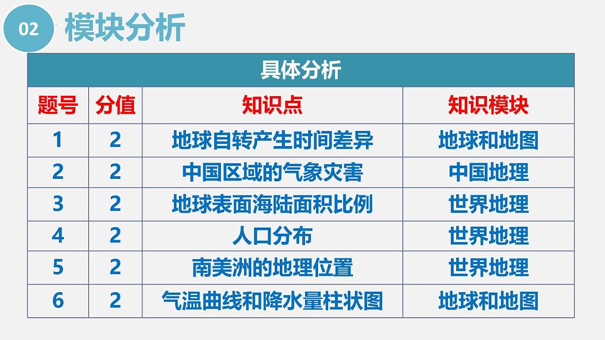 2025年中考地理真题完全解读（湖南省卷） (1)课件PPT第5页