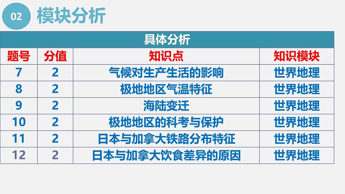 2025年中考地理真题完全解读（湖南省卷） (1)课件PPT第6页