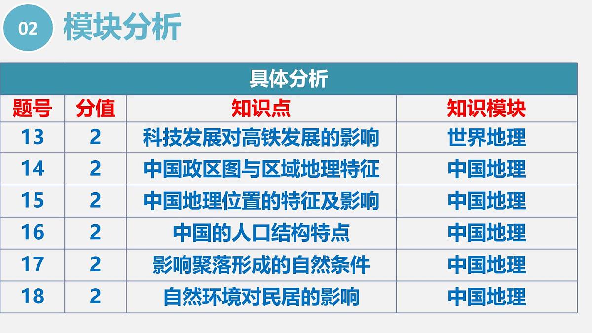 2025年中考地理真题完全解读（湖南省卷） (1)课件PPT第7页
