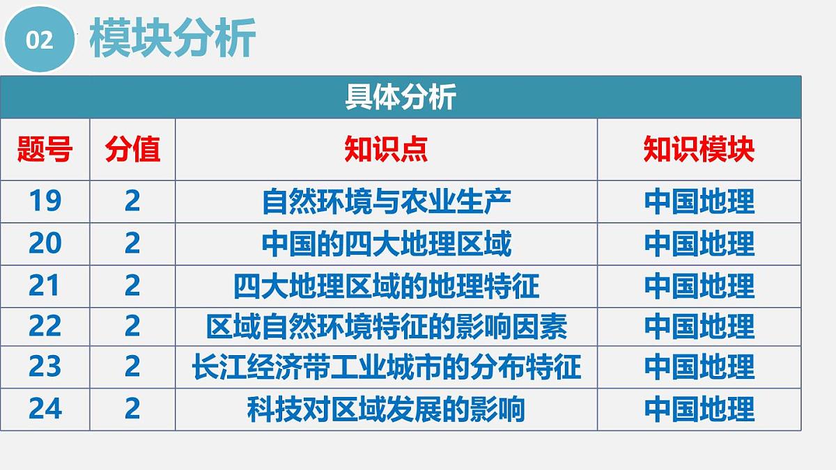 2025年中考地理真题完全解读（湖南省卷） (1)课件PPT第8页