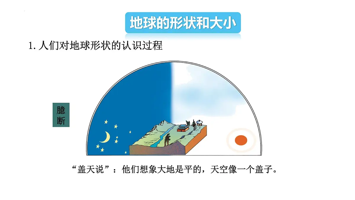 2.1地球和地球仪+课件-2024-2025学年中图版地理七年级上册第4页