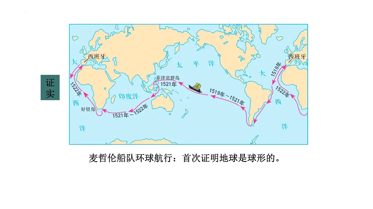 2.1地球和地球仪+课件-2024-2025学年中图版地理七年级上册第6页
