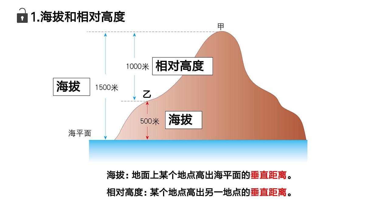 2.3+地形图+第一课时+课件-2024-2025学年七年级地理上学期中图版（2024）第4页