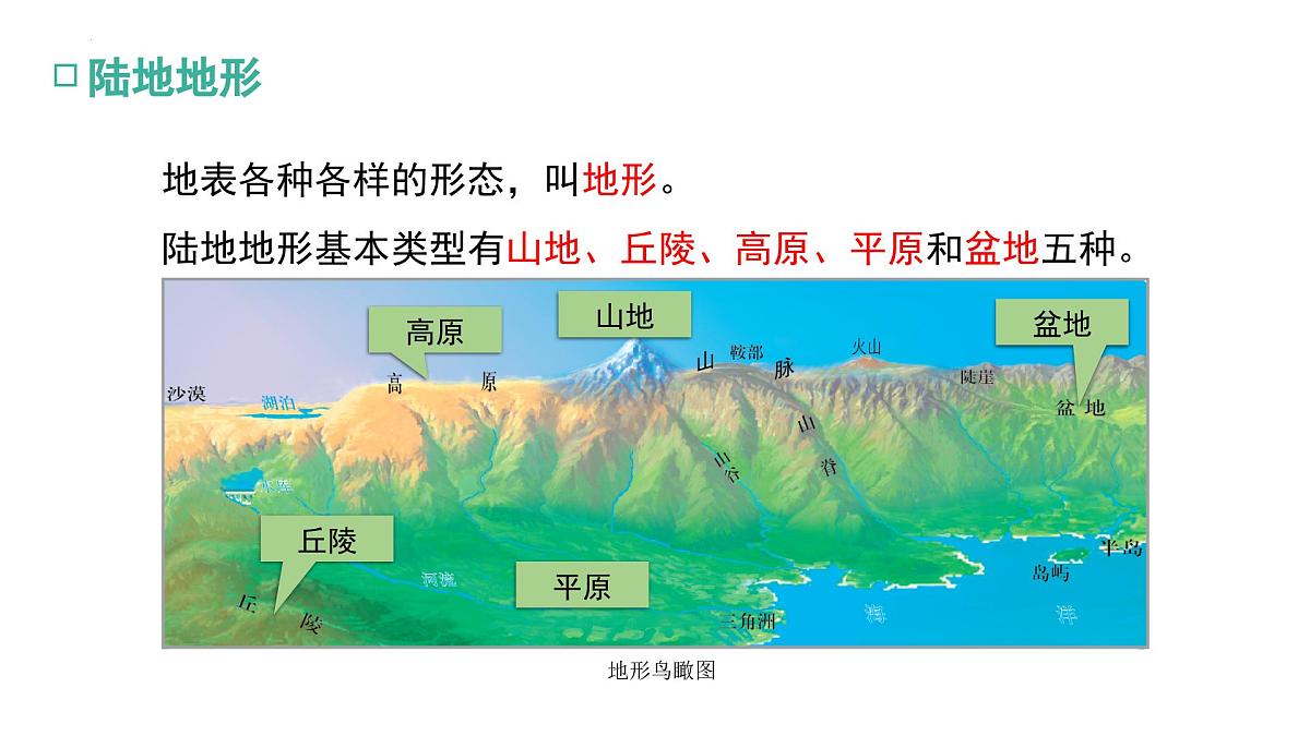 2.3+地形图+第一课时+课件-2024-2025学年七年级地理上学期中图版（2024）第6页