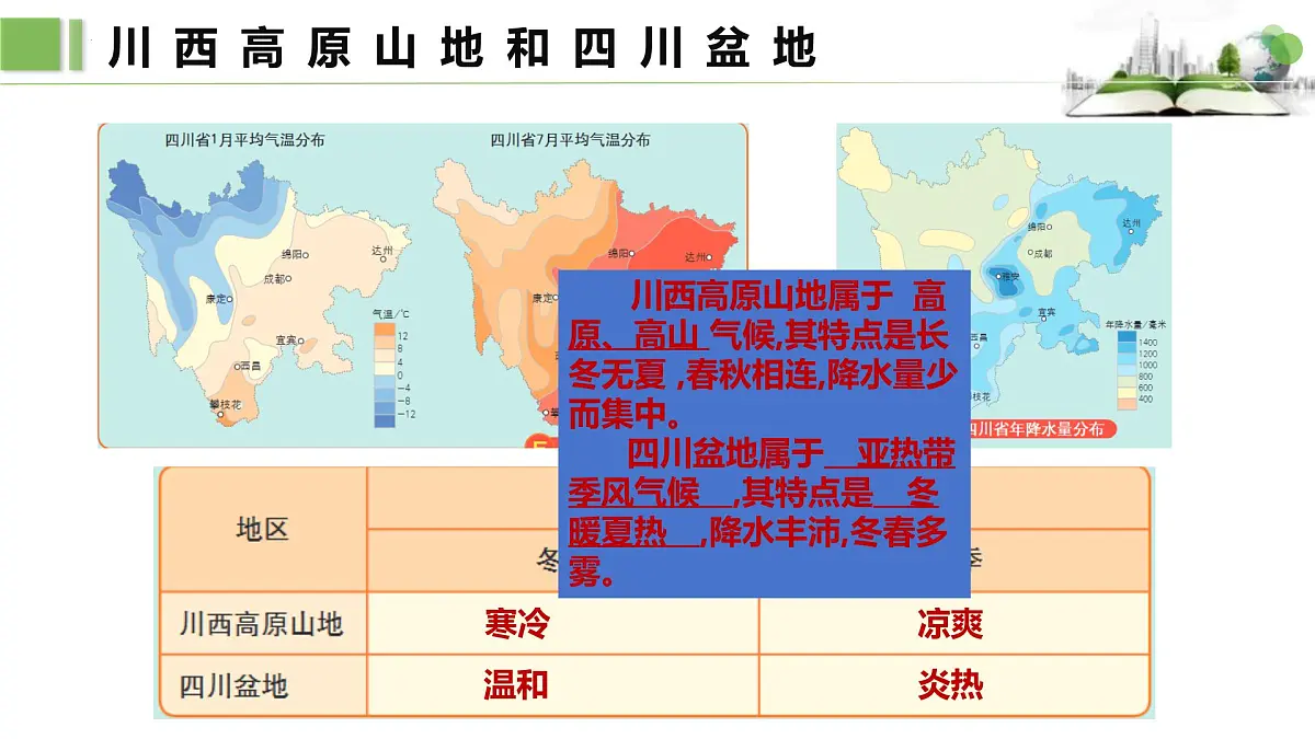 第二节　四川省课件第6页