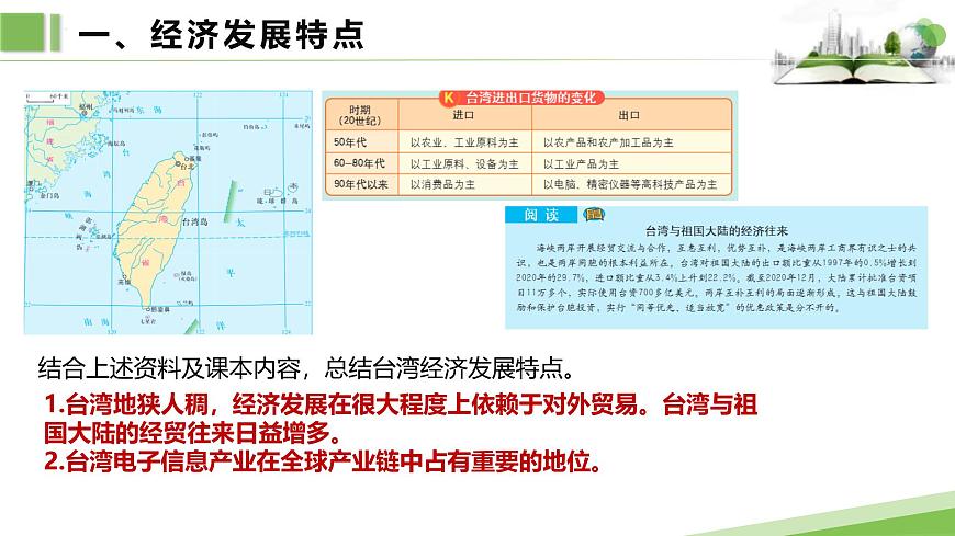 7.6.2第二课时　经济发展特点　海峡两岸经济社会融合发展课件第4页