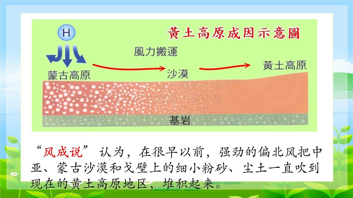 7.3+黄土高原+课件-2024-2025学年七年级地理下学期中图版（2024）第8页