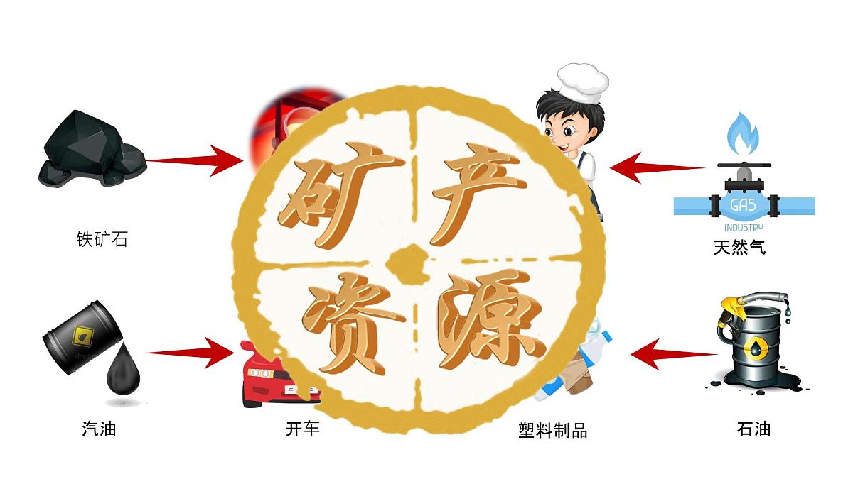 人教版（2024）八年级地理上册 3.3《矿产资源》（课件）第7页