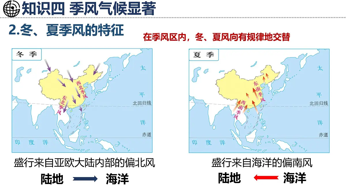 湘教版（2024）地理八年级上册 2.2 中国的气候 第3课时 季风气候显著（课件）第5页