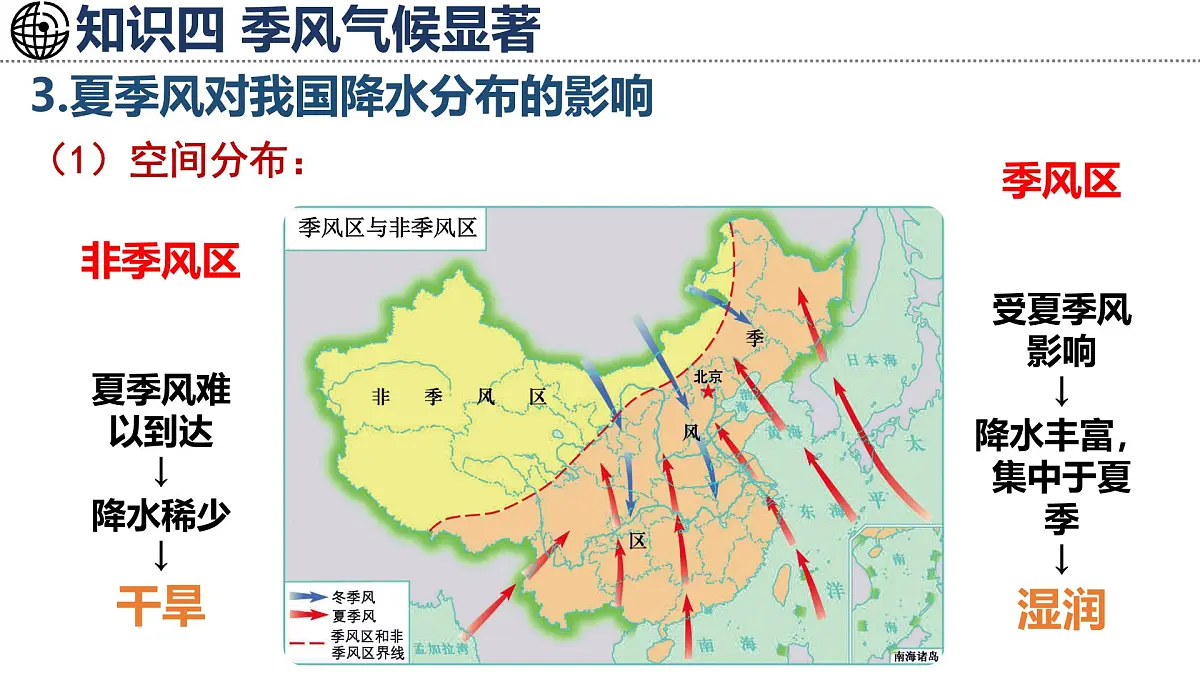 湘教版（2024）地理八年级上册 2.2 中国的气候 第3课时 季风气候显著（课件）第7页