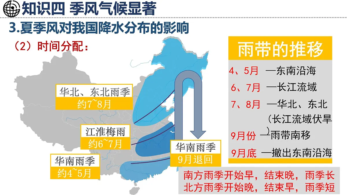 湘教版（2024）地理八年级上册 2.2 中国的气候 第3课时 季风气候显著（课件）第8页