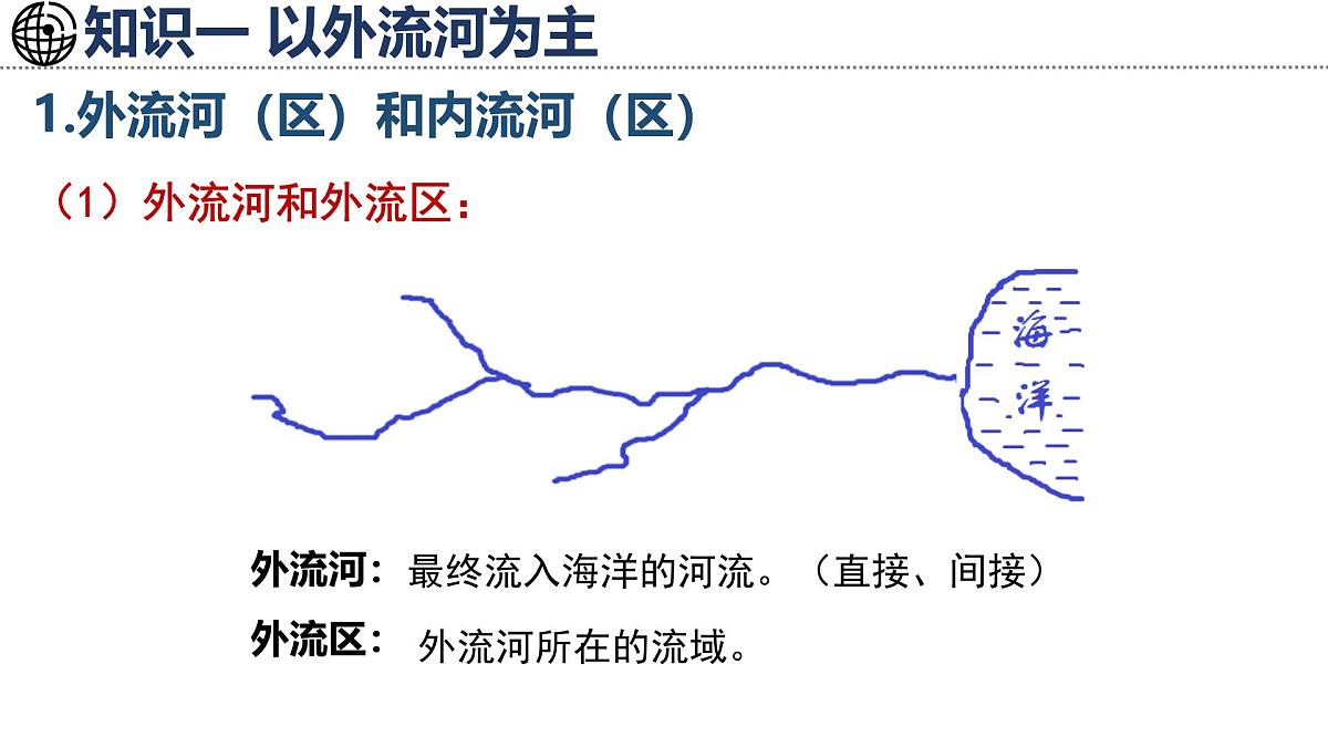 湘教版（2024）地理八年级上册 2.3 中国的河流 第1课时 以外流河为主（课件）第5页