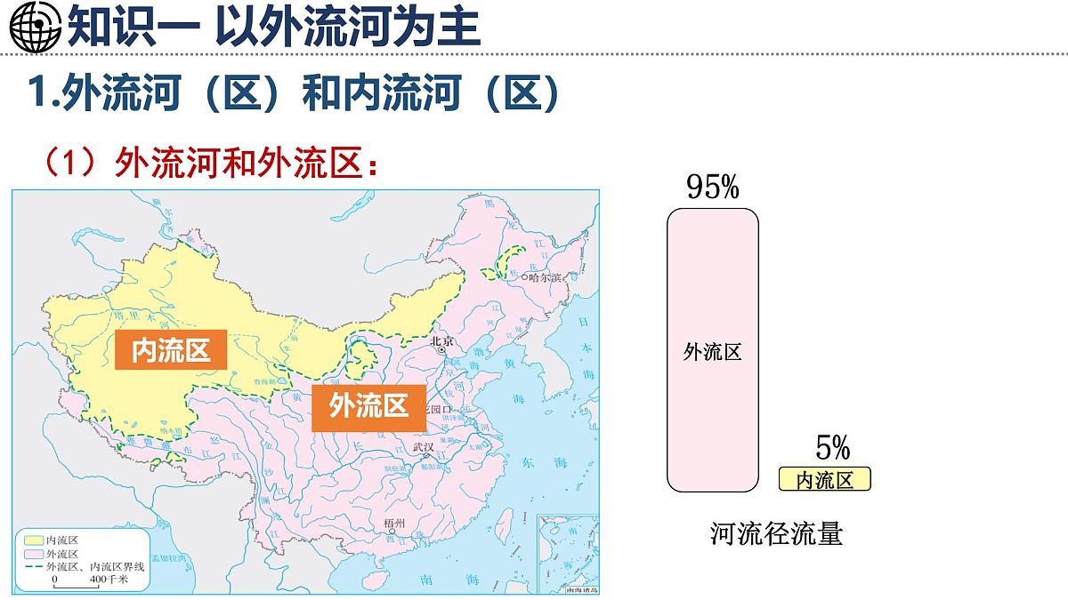 湘教版（2024）地理八年级上册 2.3 中国的河流 第1课时 以外流河为主（课件）第6页